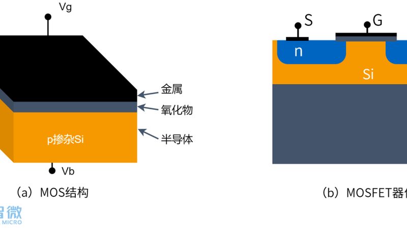 功率半导体与普通芯片：本质区别与关键特性**